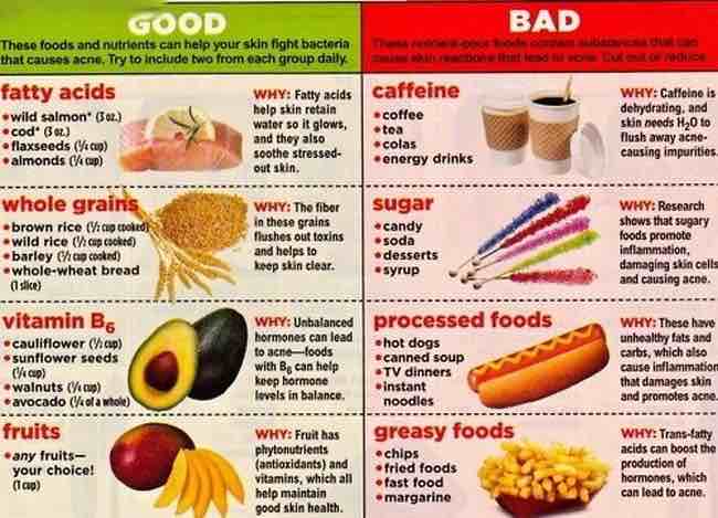 Daily Diet For Glowing Skin food to avoid