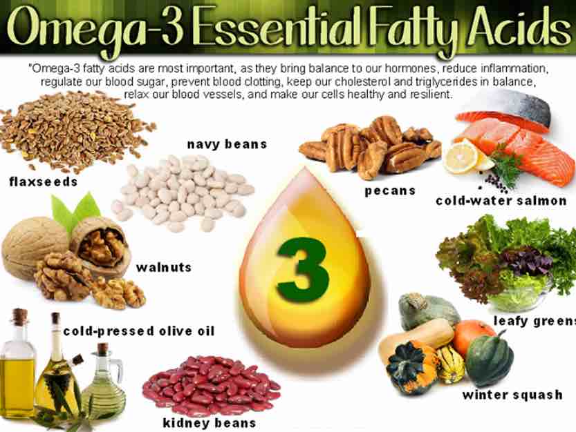 Daily Diet For Glowing Skin omega 3 foods