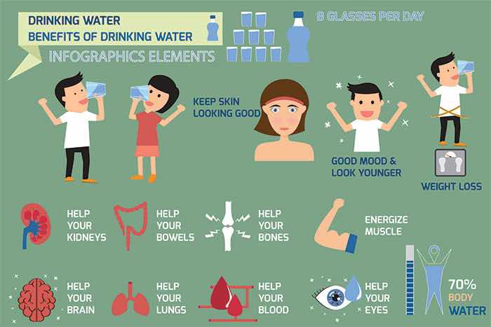 water benefits early morning Daily Diet For Glowing Skin