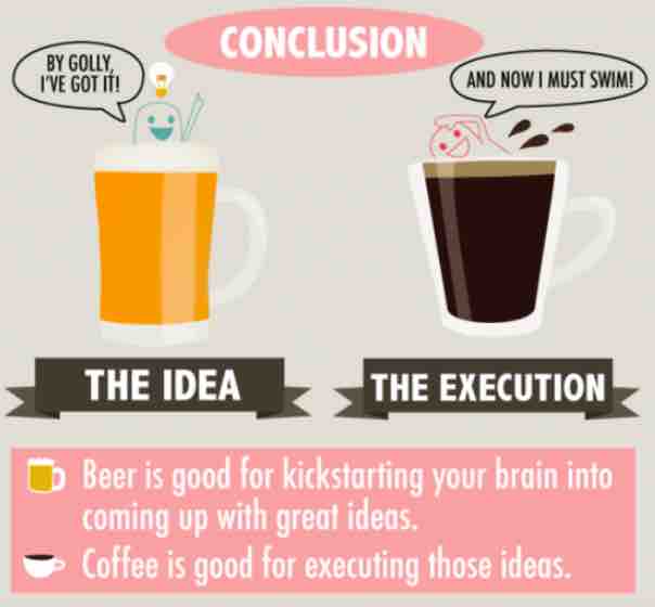 Human Brain Vs Coffee & Human Brain Vs Beer conclusion